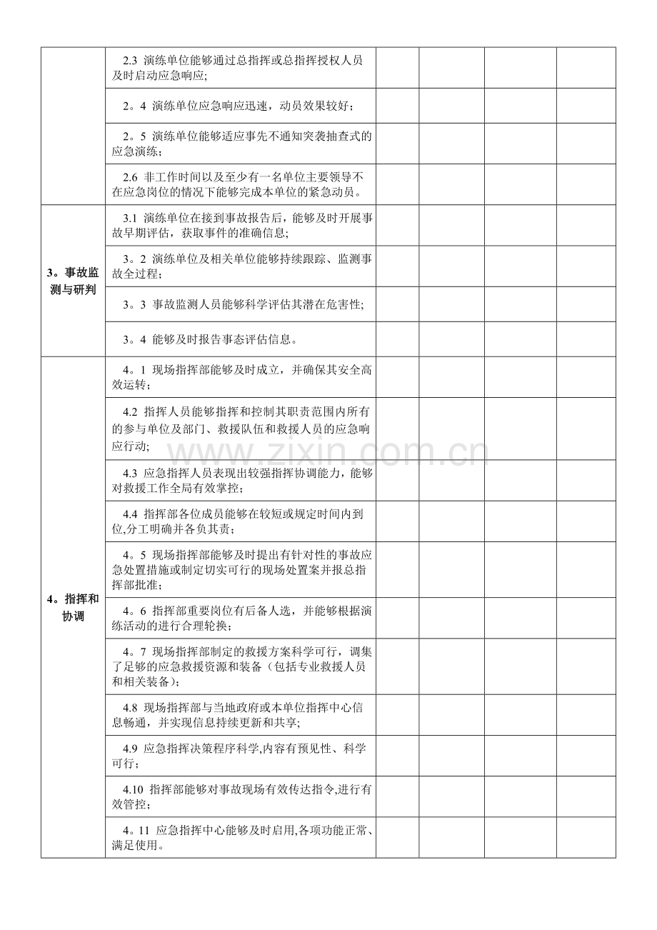 实战演练实施情况评估表.doc_第3页