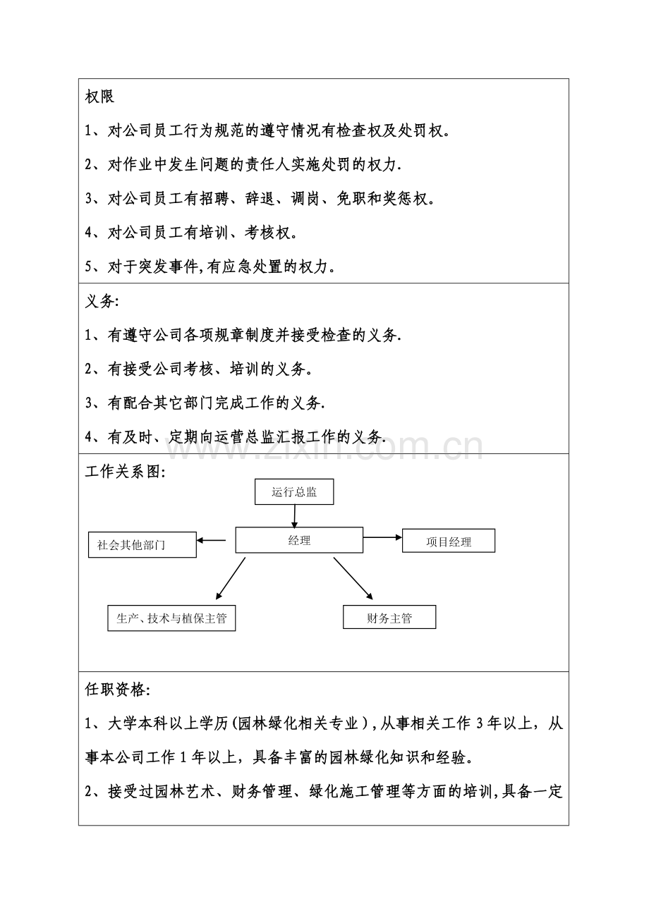 经理职位说明书.doc_第2页