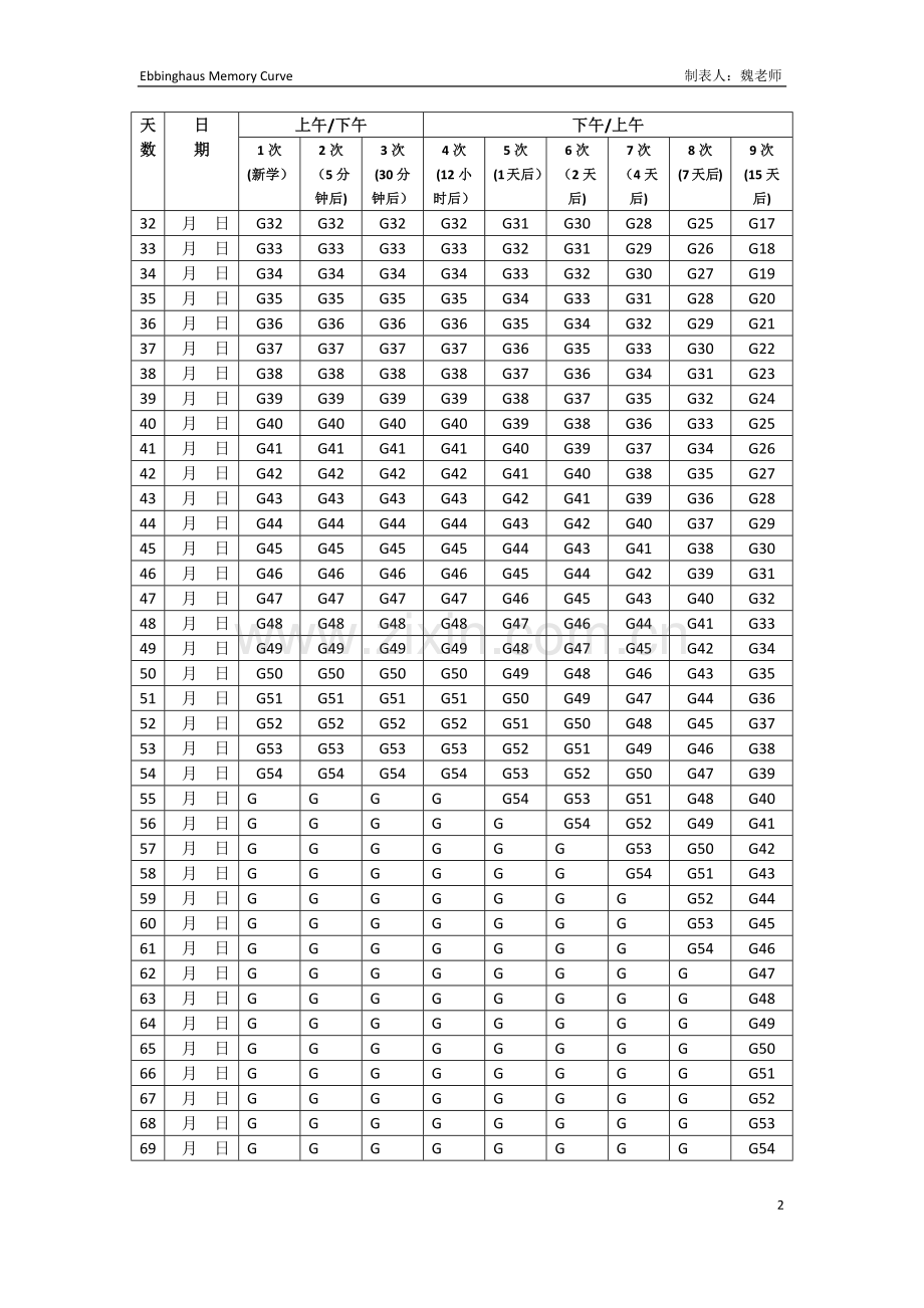 艾宾浩斯记忆曲线计划表.doc_第2页