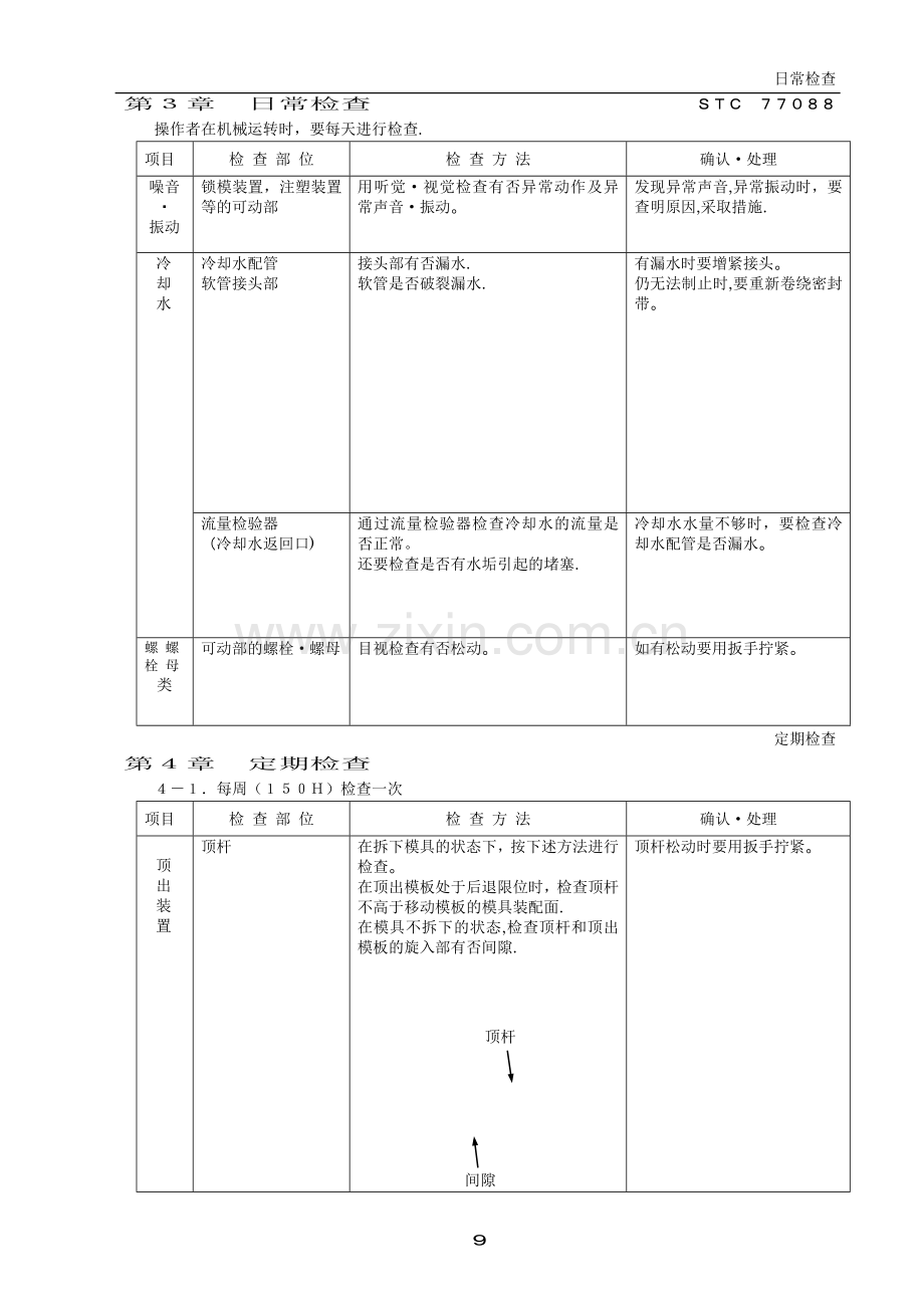 东芝注塑机日常检查.doc_第1页