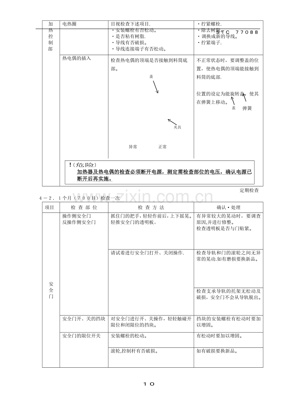 东芝注塑机日常检查.doc_第2页