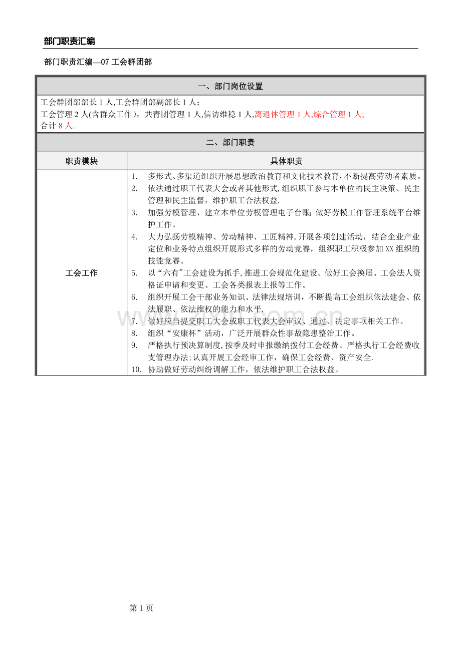 工会群团部(部门岗位职责定).doc_第1页