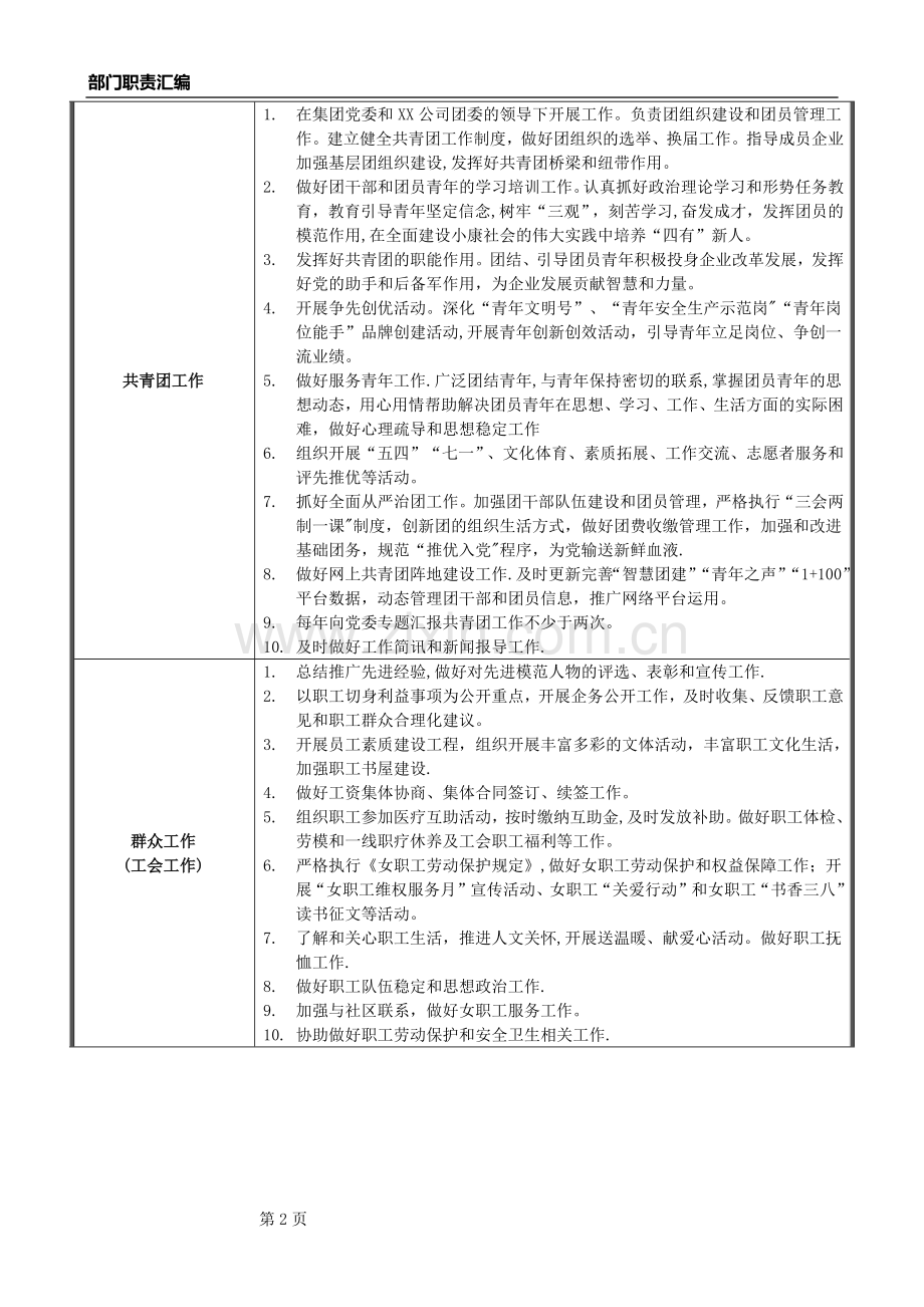 工会群团部(部门岗位职责定).doc_第2页