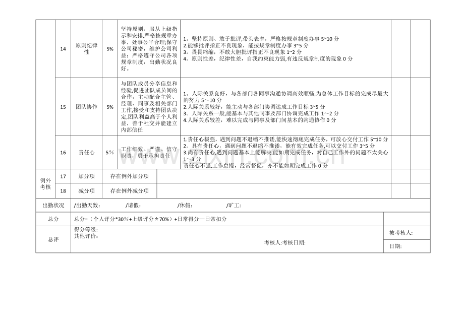 月度绩效考核评分表(管理层).doc_第3页