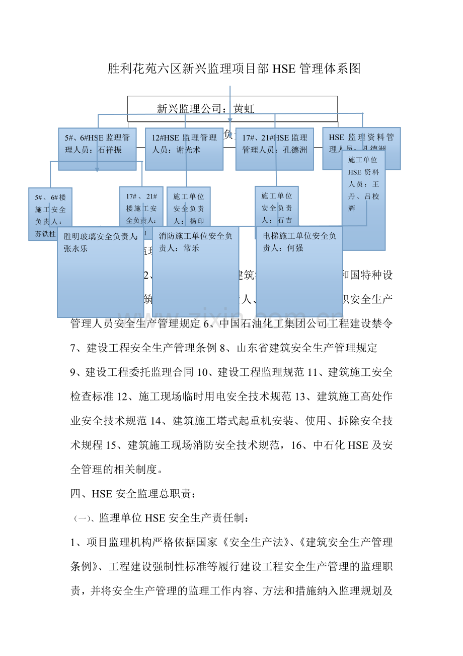 监理HSE岗位职责.doc_第3页