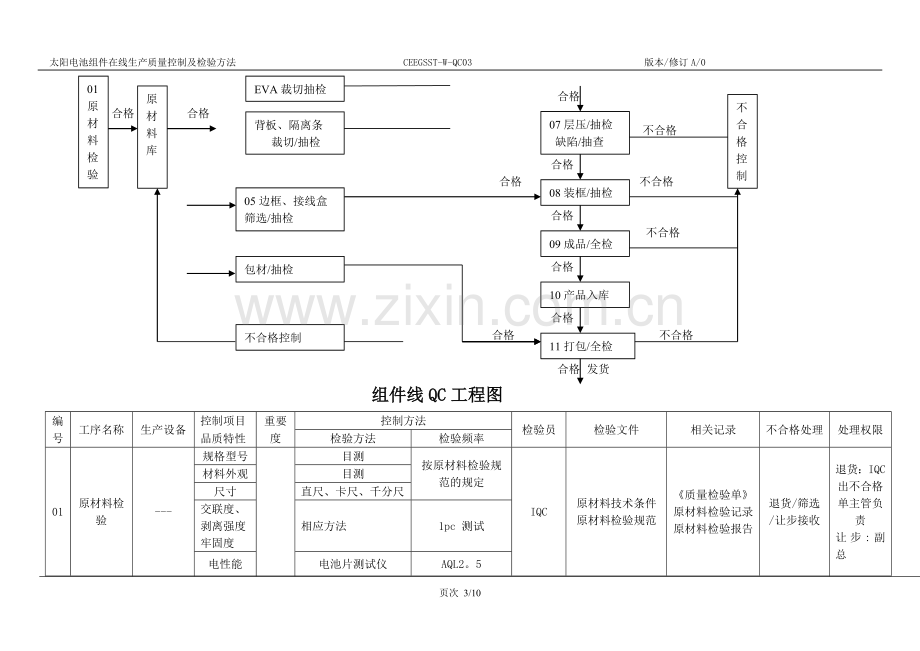 组件生产在线控制要求(qc工程图).doc_第3页