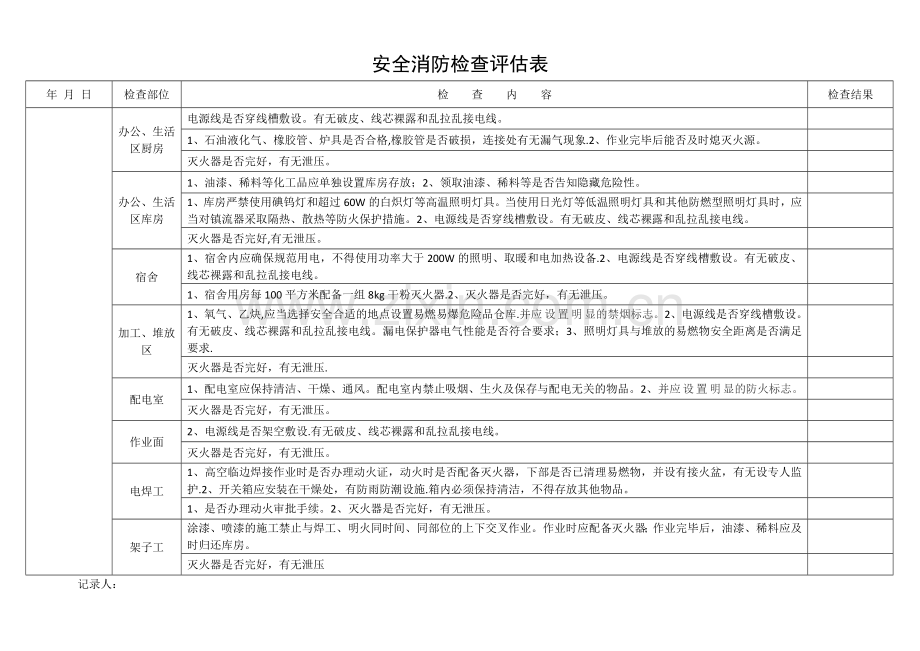 消防安全评估表.doc_第1页