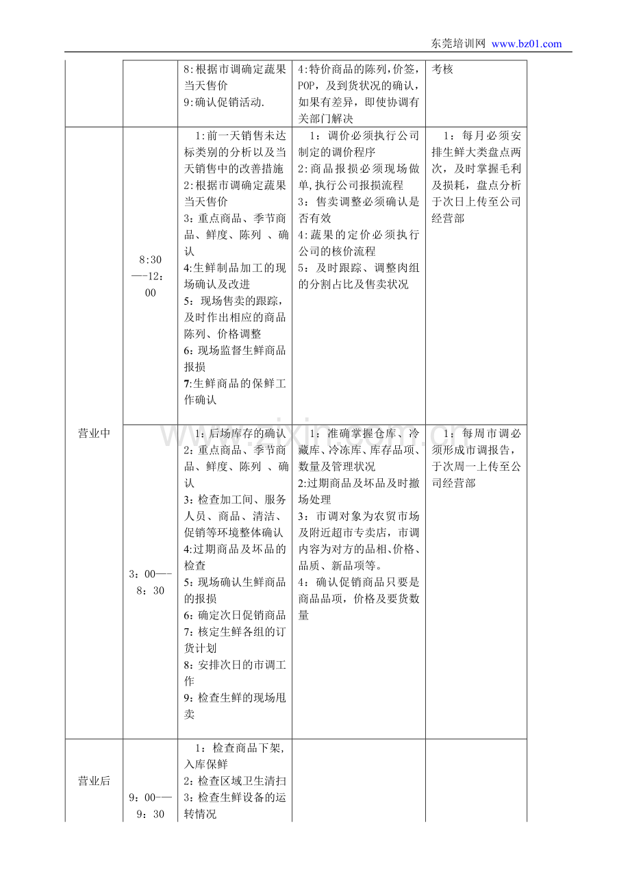 生鲜主管管理工作职责.doc_第2页