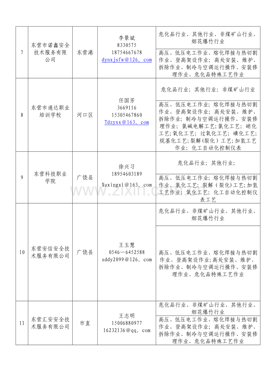 东营培训机构汇总表.doc_第2页