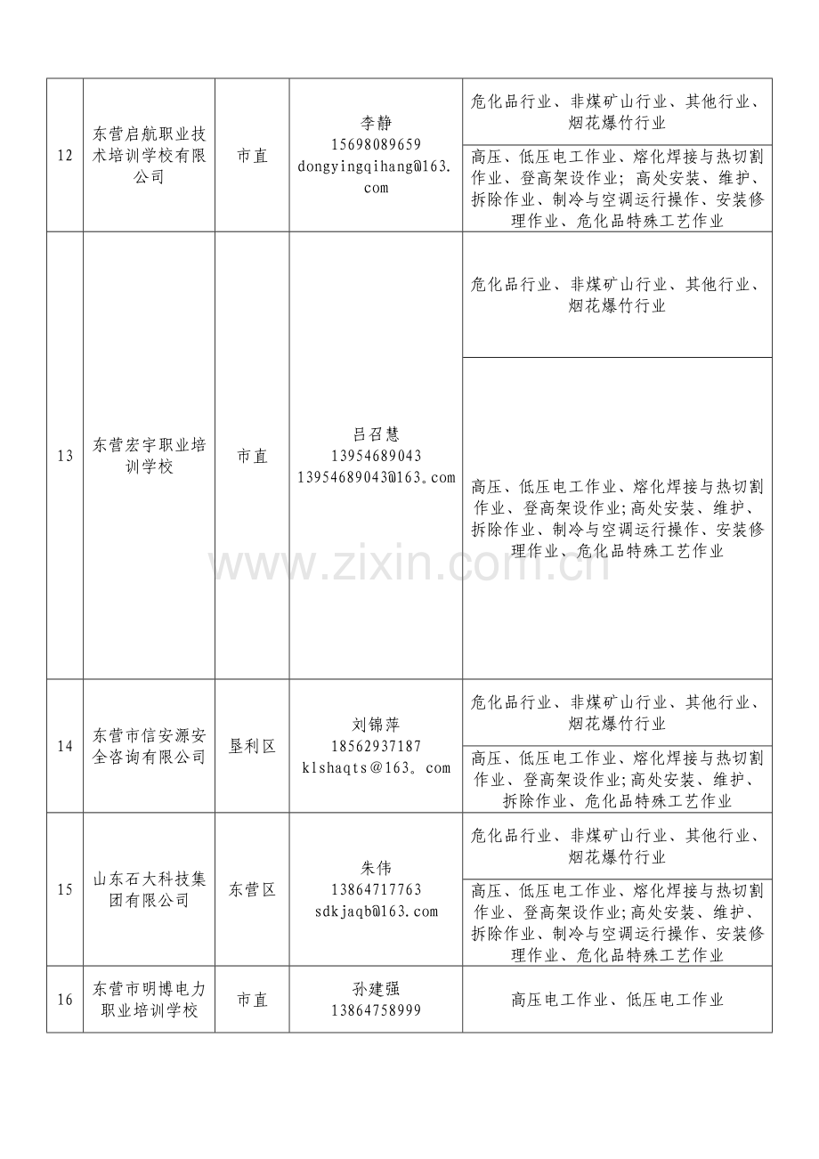 东营培训机构汇总表.doc_第3页