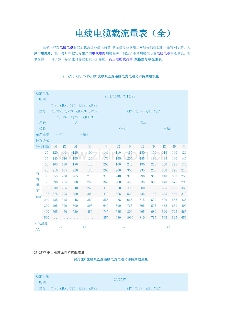 电线电缆载流量表(全).doc_第1页