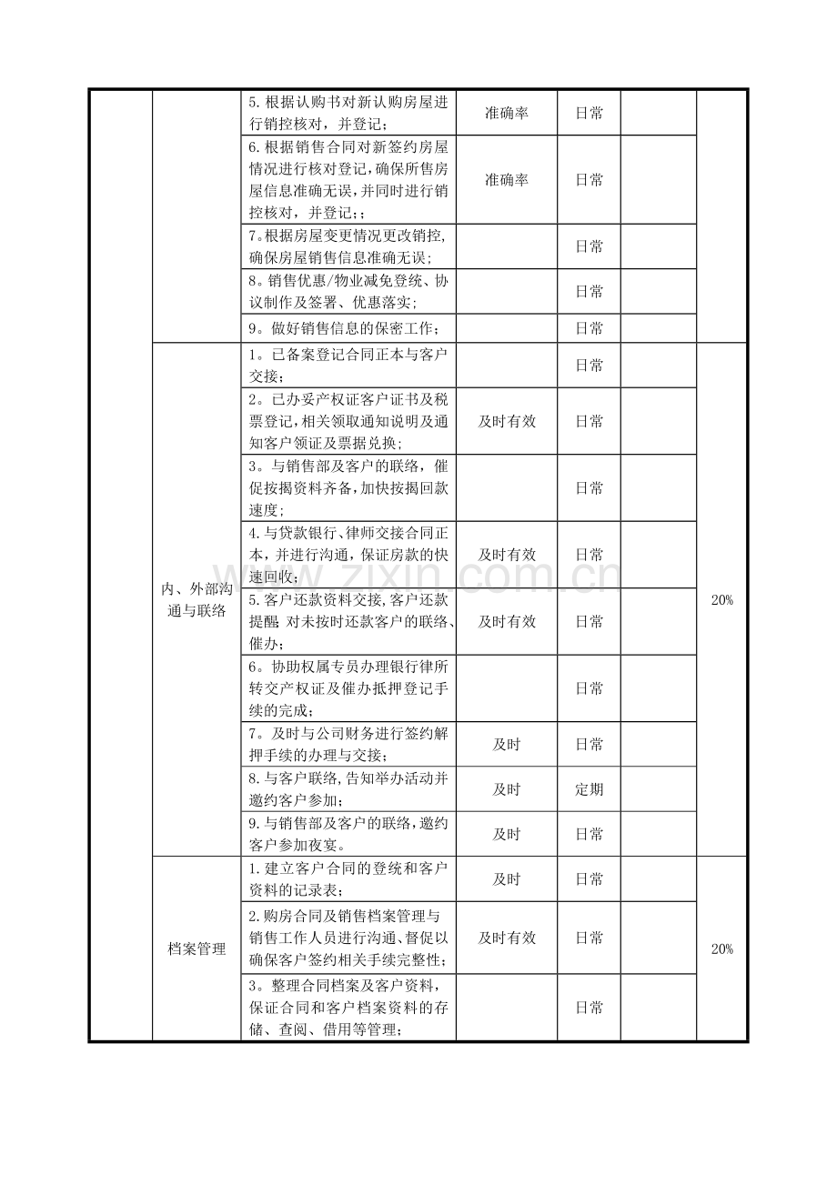 职位说明书-当代红华-客户服务主管(内服).doc_第2页