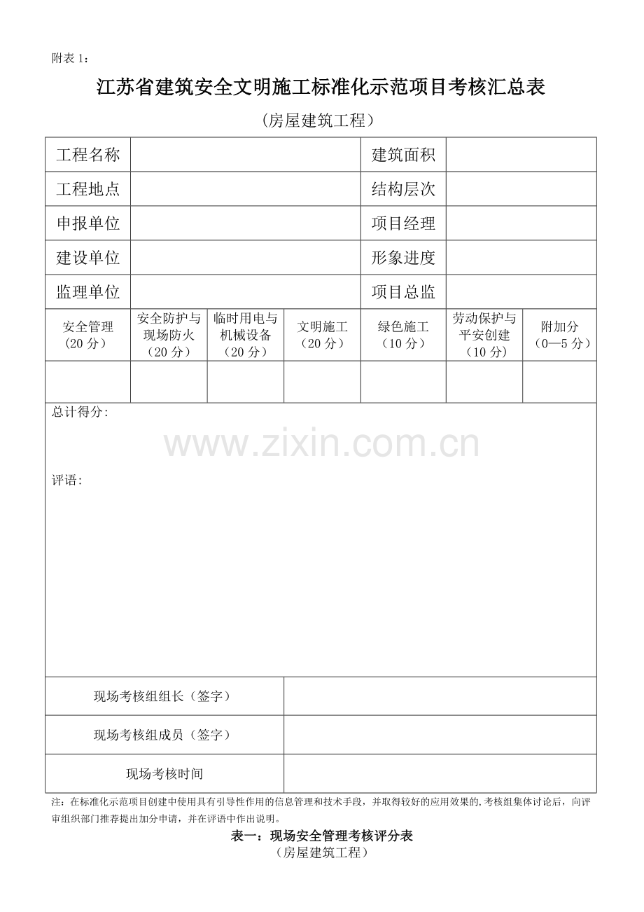 江苏省建筑安全文明施工标准化示范项目考核汇总表—房屋建筑工程.doc_第1页