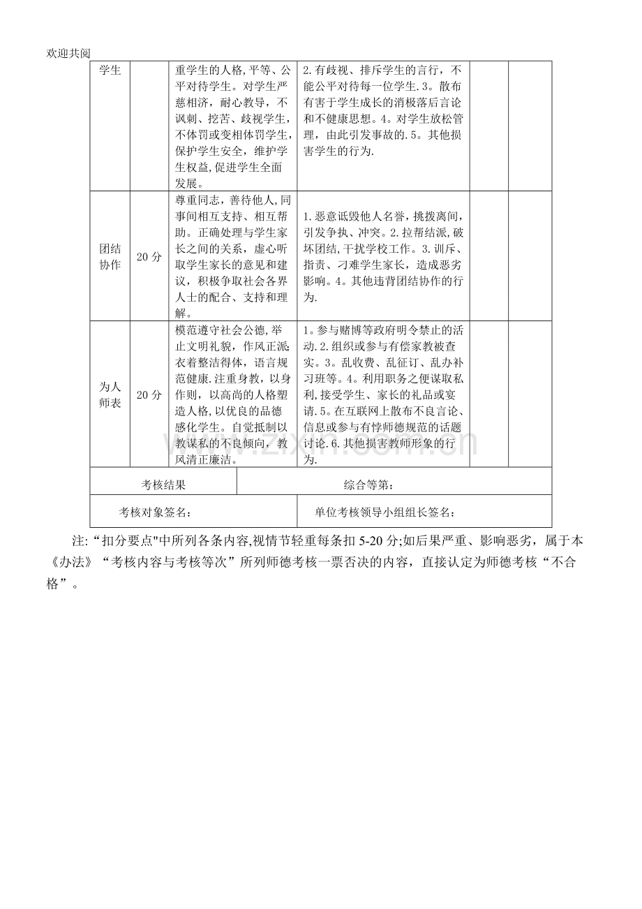 教师师德考核办法(试行).doc_第3页