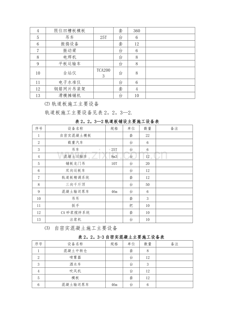 无砟轨道工程施工方案(CRTSⅢ型板预制安装).doc_第3页