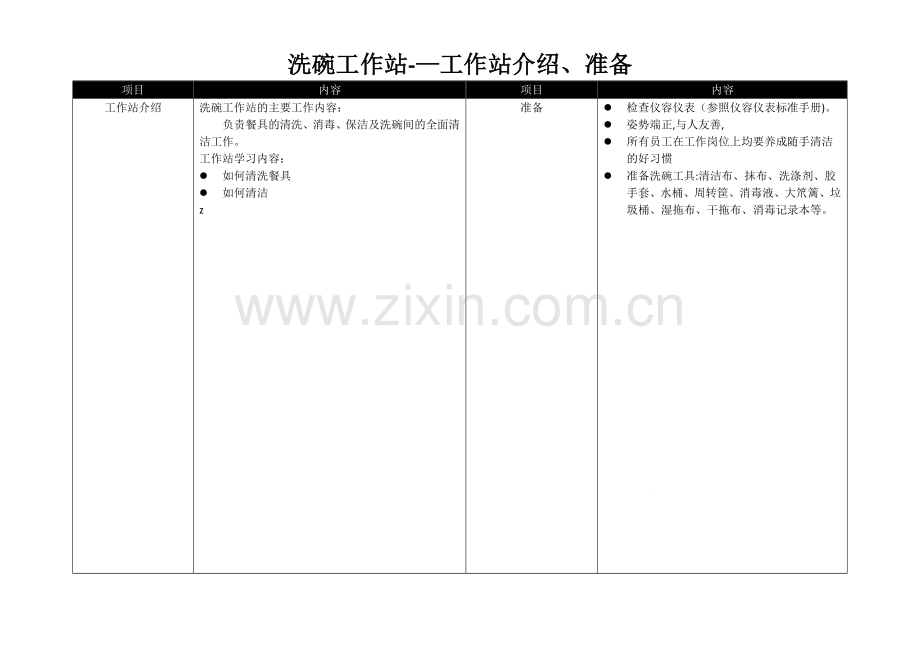 洗碗标准流程.doc_第1页