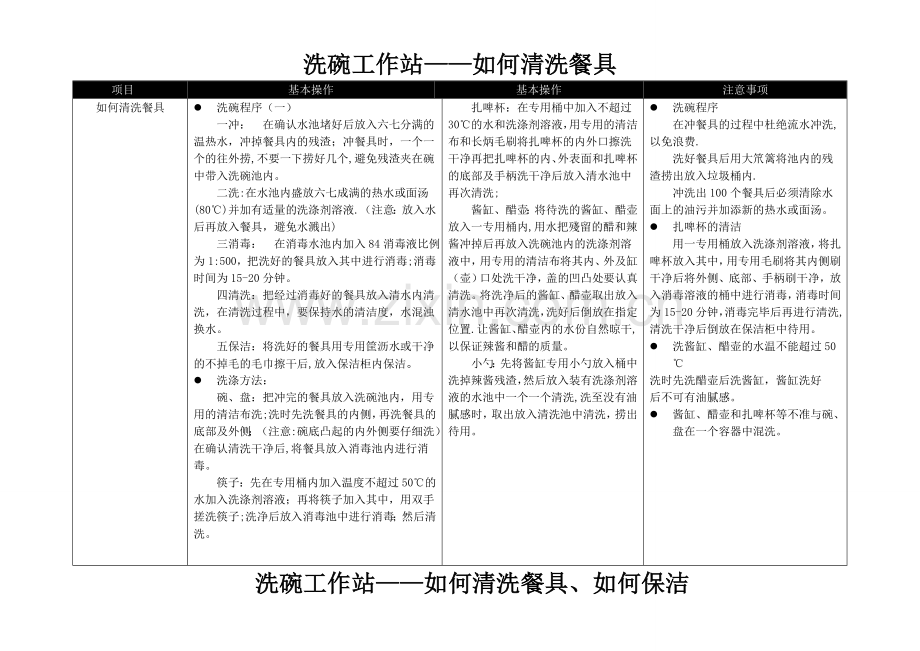 洗碗标准流程.doc_第2页