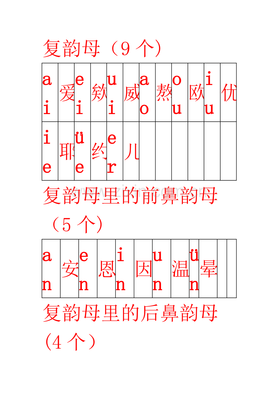 声母、韵母、整体认读音节表.doc_第2页