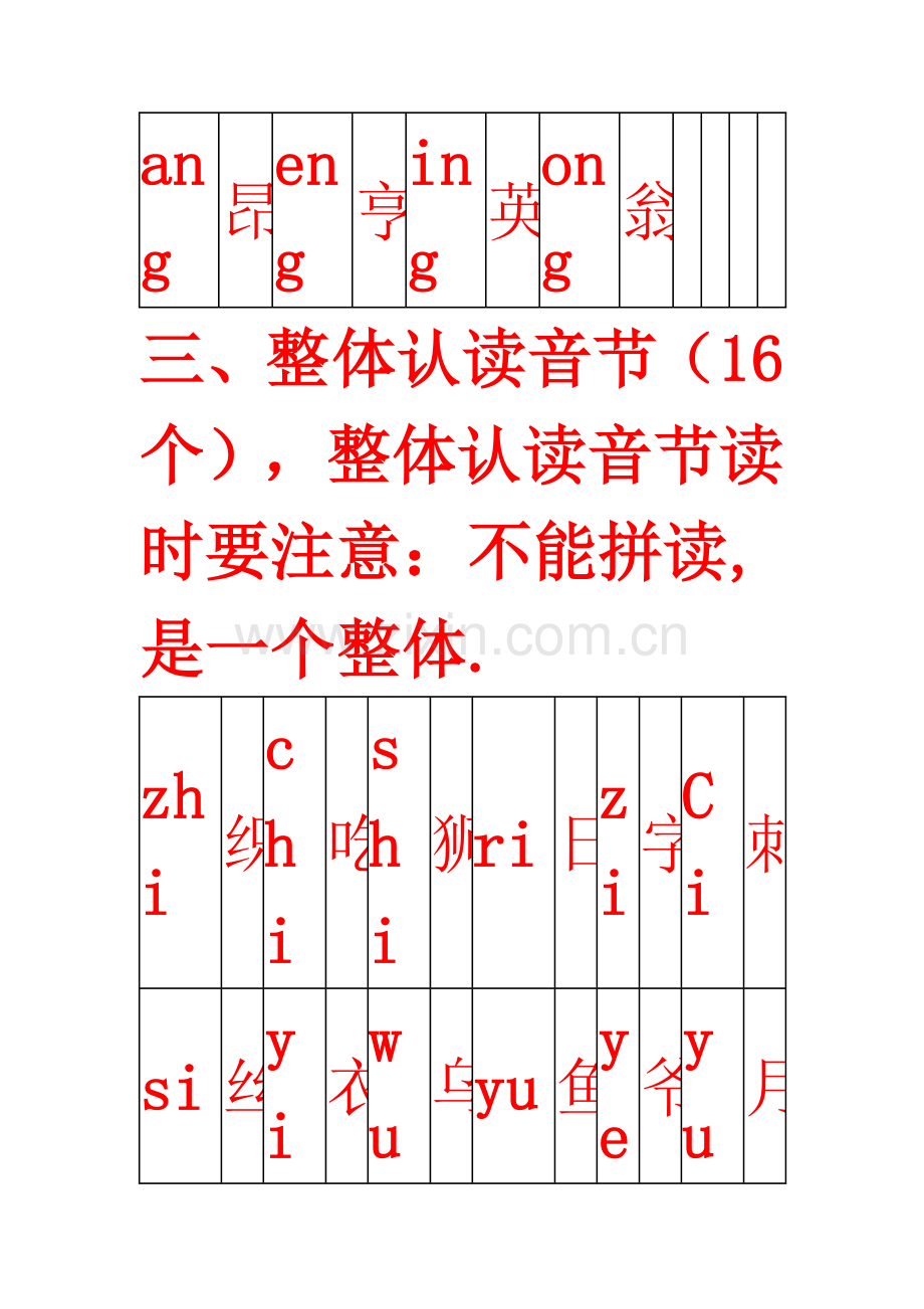 声母、韵母、整体认读音节表.doc_第3页