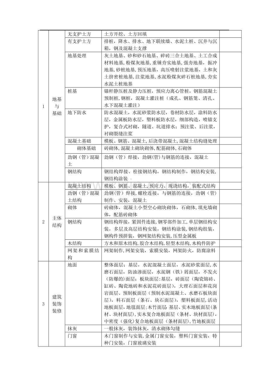 建筑工程资料大全.doc_第3页