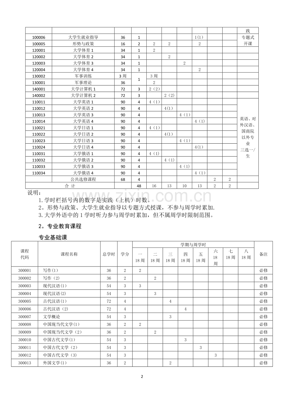 东北师范大学汉语言文学专业教学计划.doc_第2页