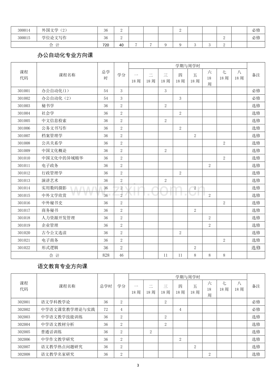 东北师范大学汉语言文学专业教学计划.doc_第3页