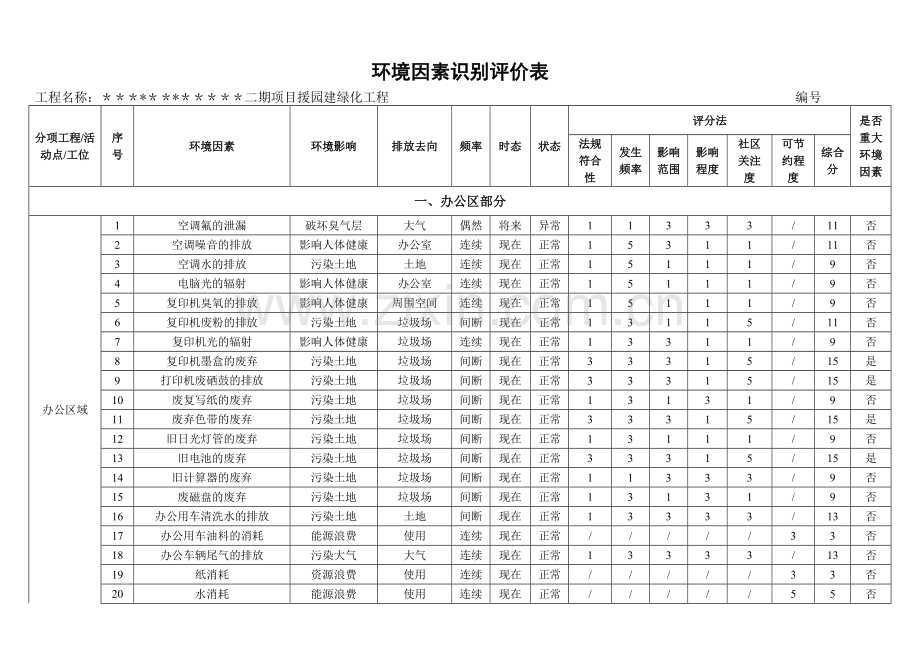 工程环境因素识别评价表.doc_第1页