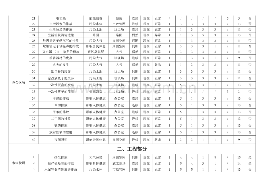 工程环境因素识别评价表.doc_第2页