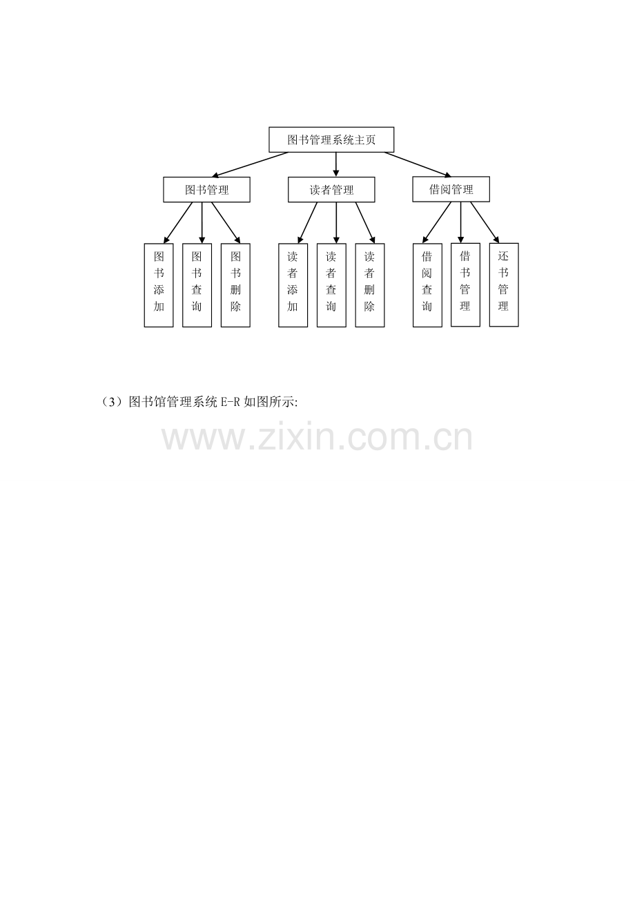 管理信息系统设计-图书馆.doc_第3页