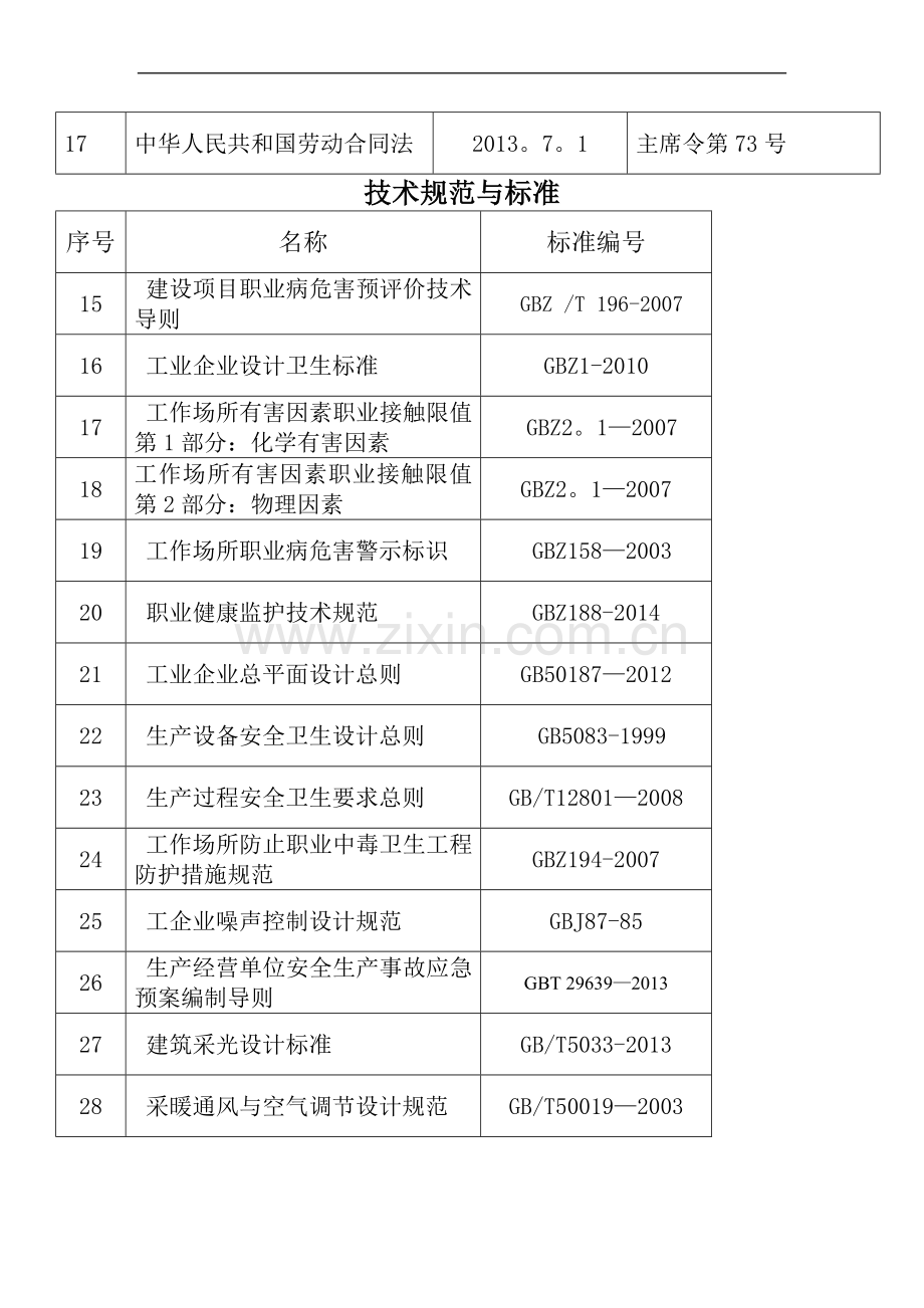 职业病危害评价依据法律法规与标准清单.doc_第2页