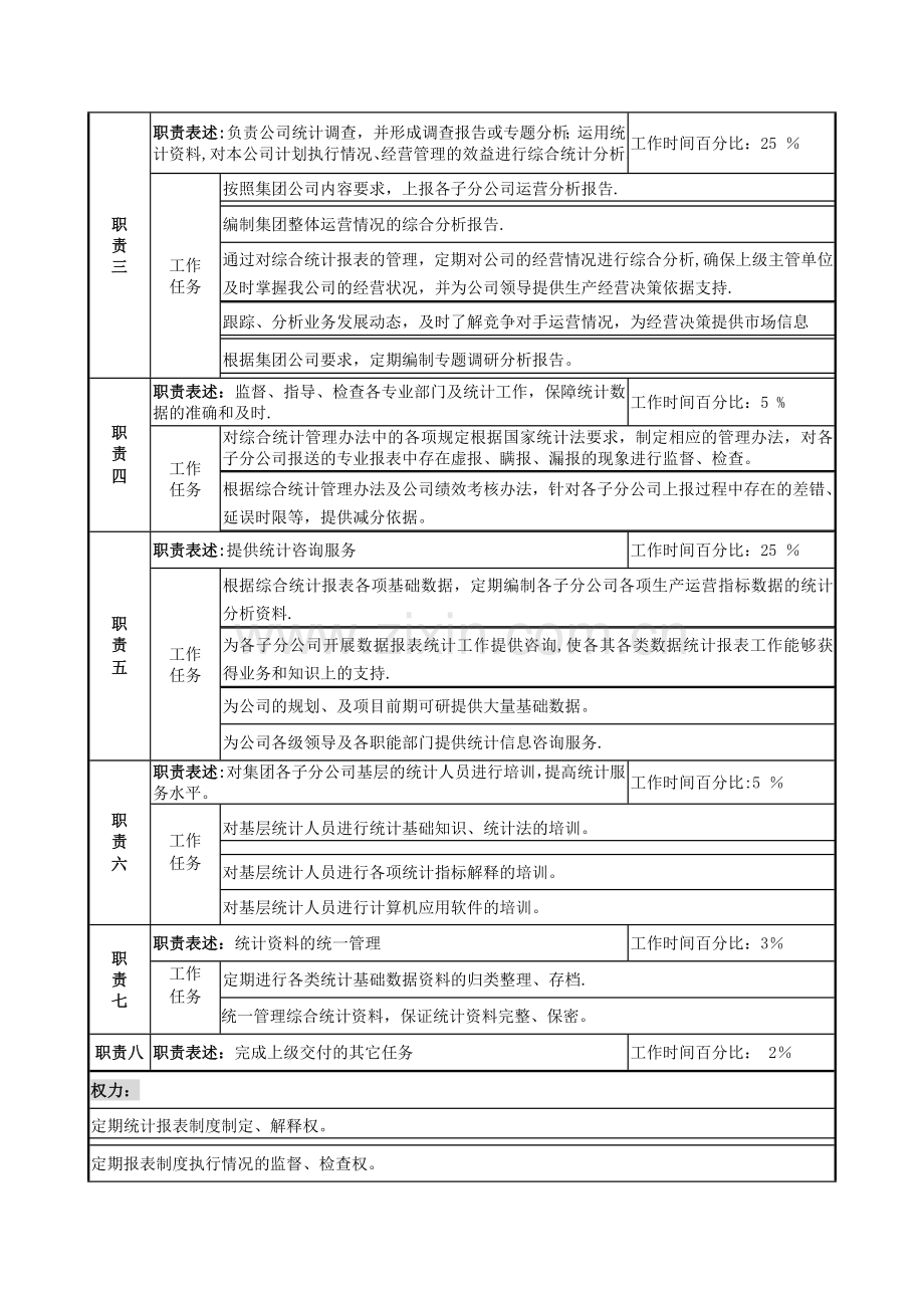 综合统计岗位说明书.doc_第2页