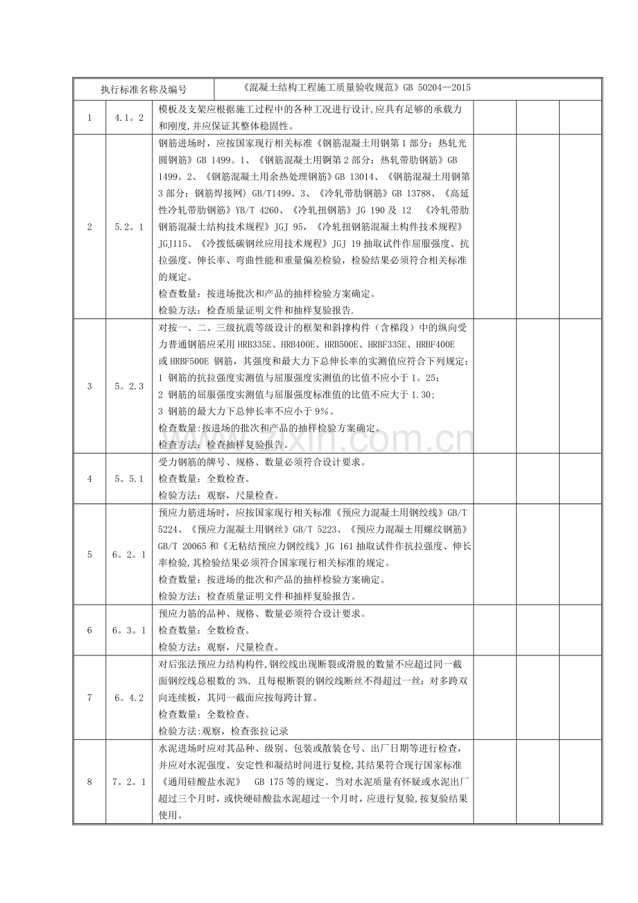 强制性条文检查记录表(土建通用部分).doc_第3页