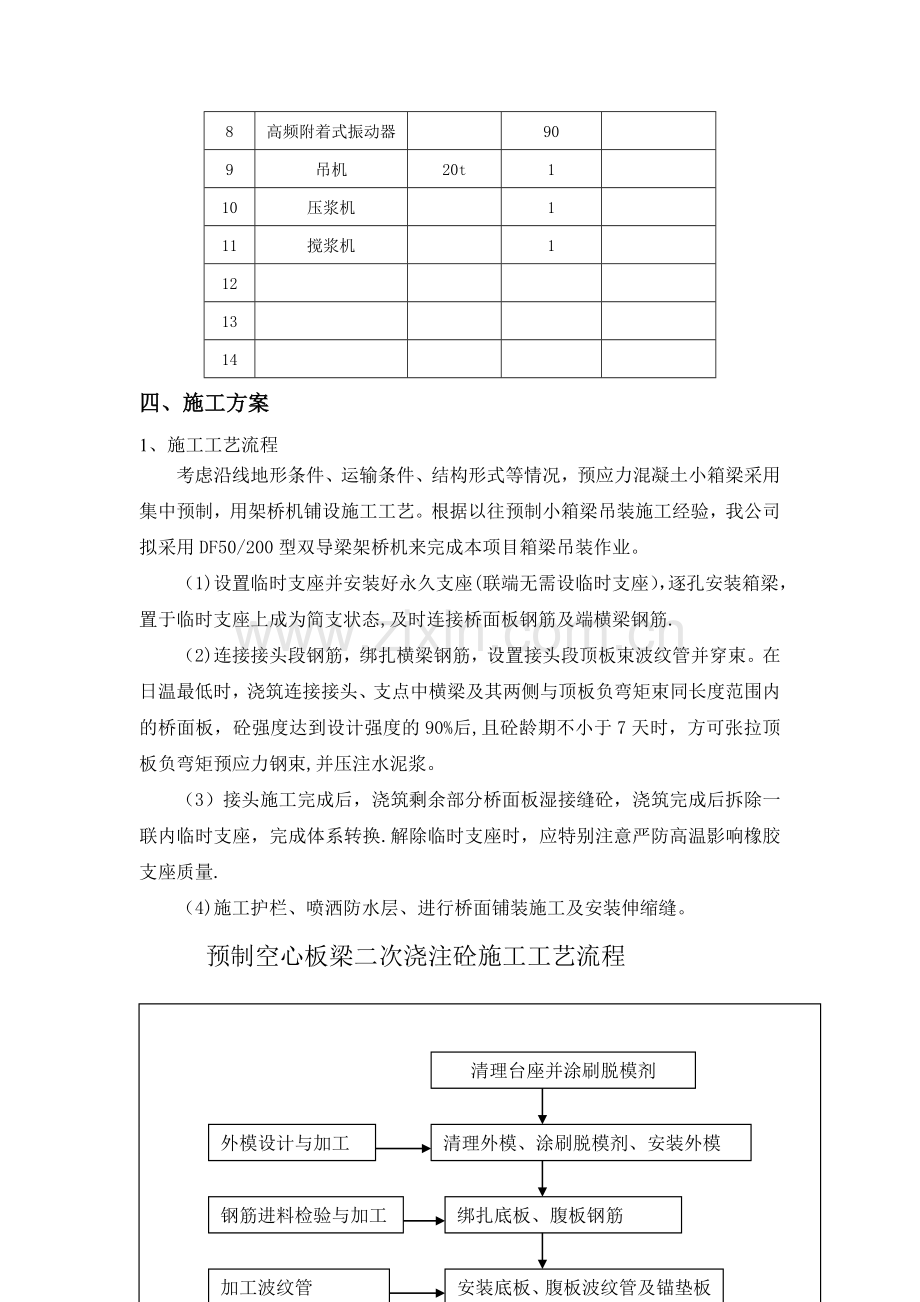 小箱梁预制方案.doc_第3页