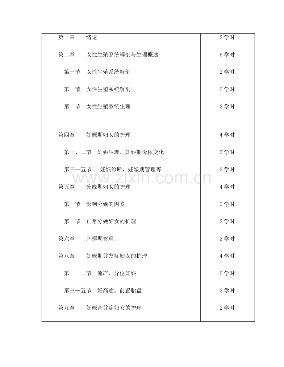 妇产科护理学教案.docx_第3页