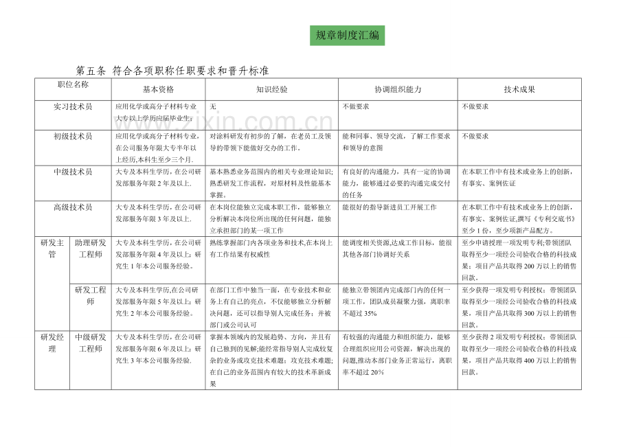 研发人员职业通道及晋级管理办法.doc_第2页