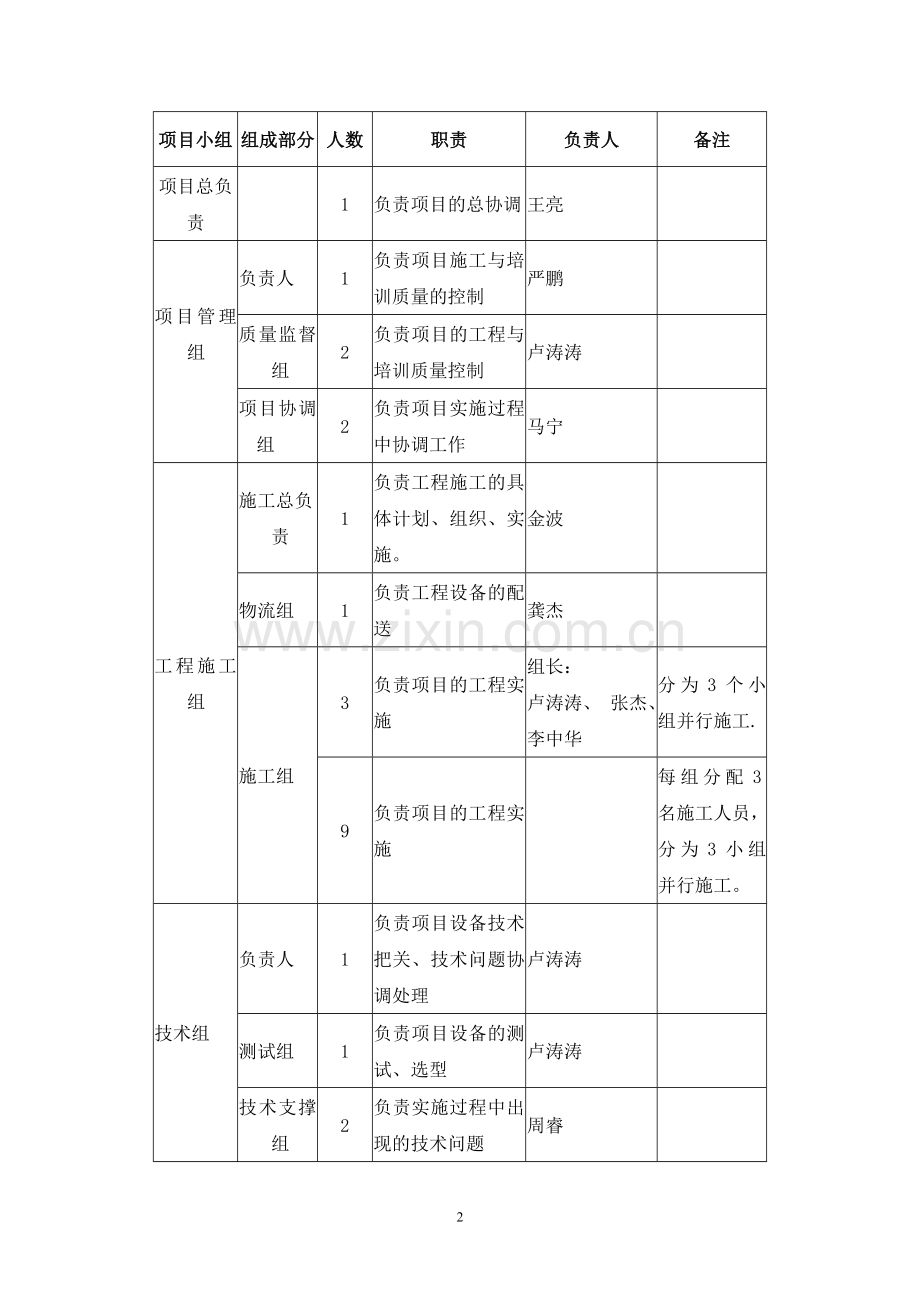 网络类--------产品安装调试方案.doc_第2页