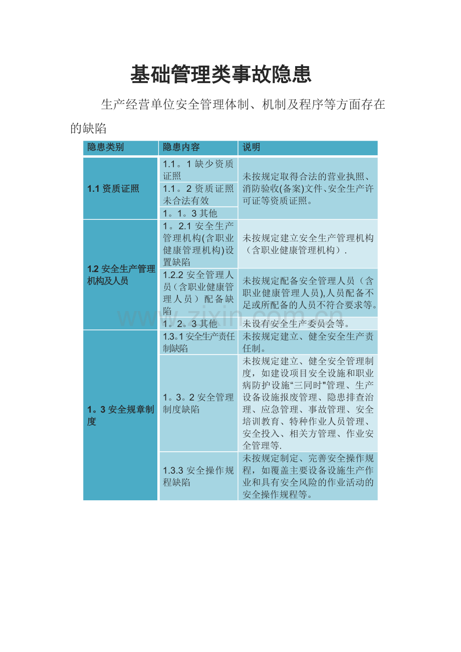 基础管理类事故隐患.doc_第1页