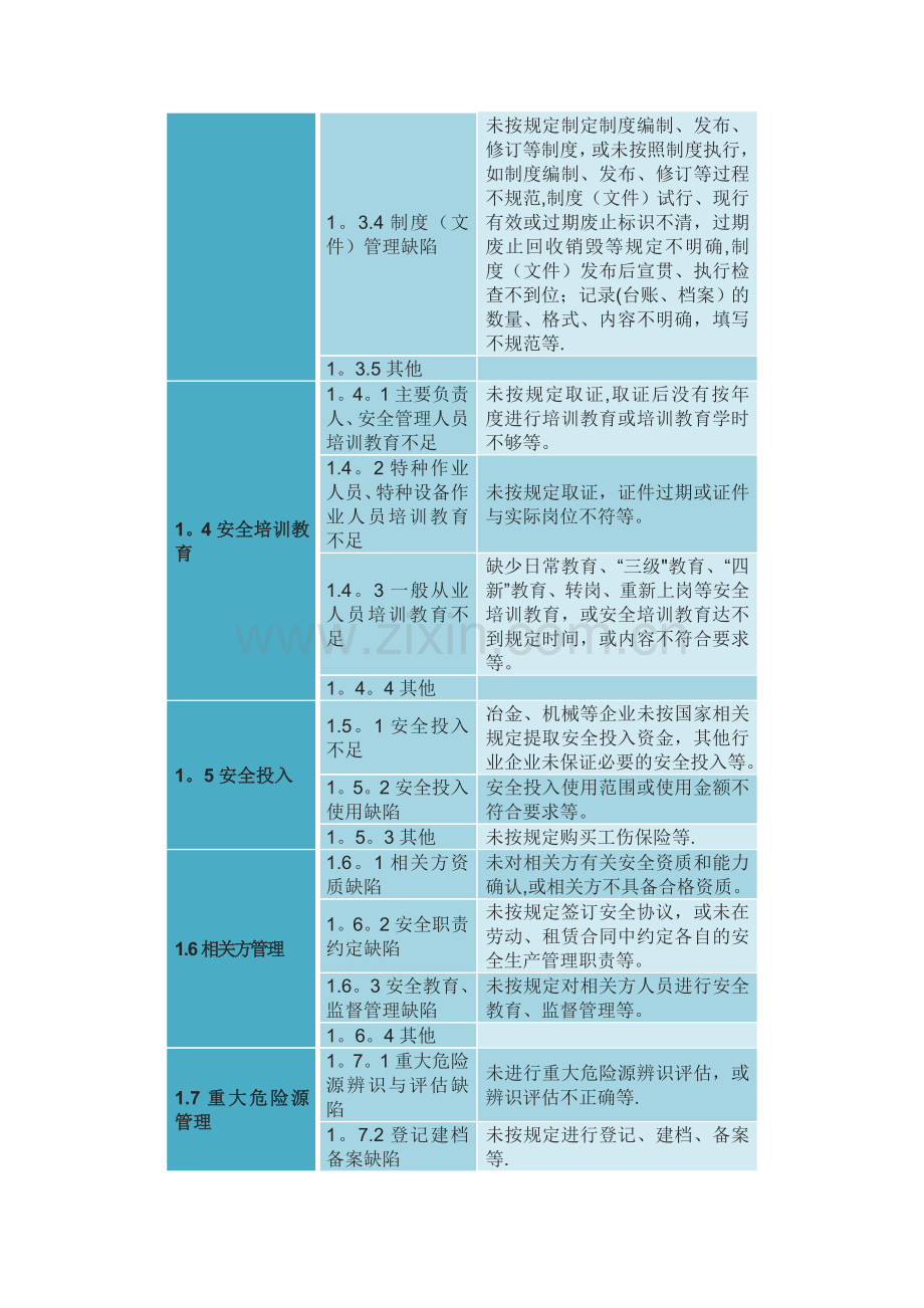 基础管理类事故隐患.doc_第2页