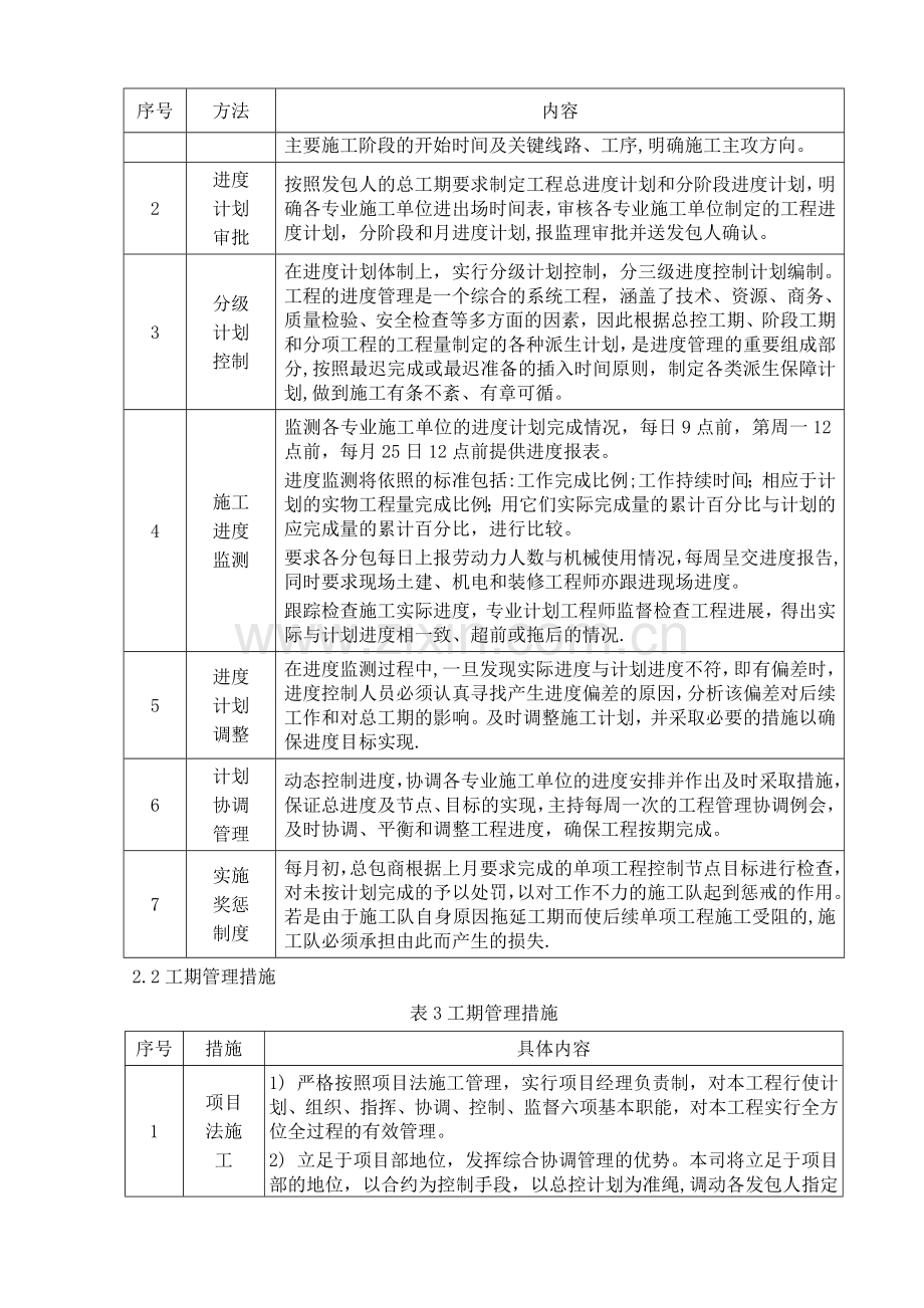 建筑工程施工进度保证措施.doc_第3页