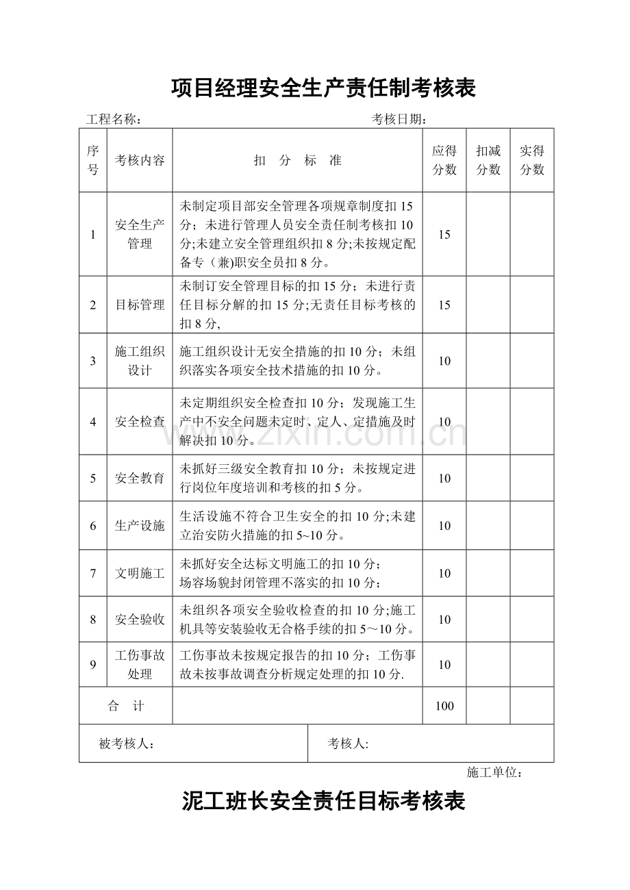 考核表-季度课件.doc_第1页