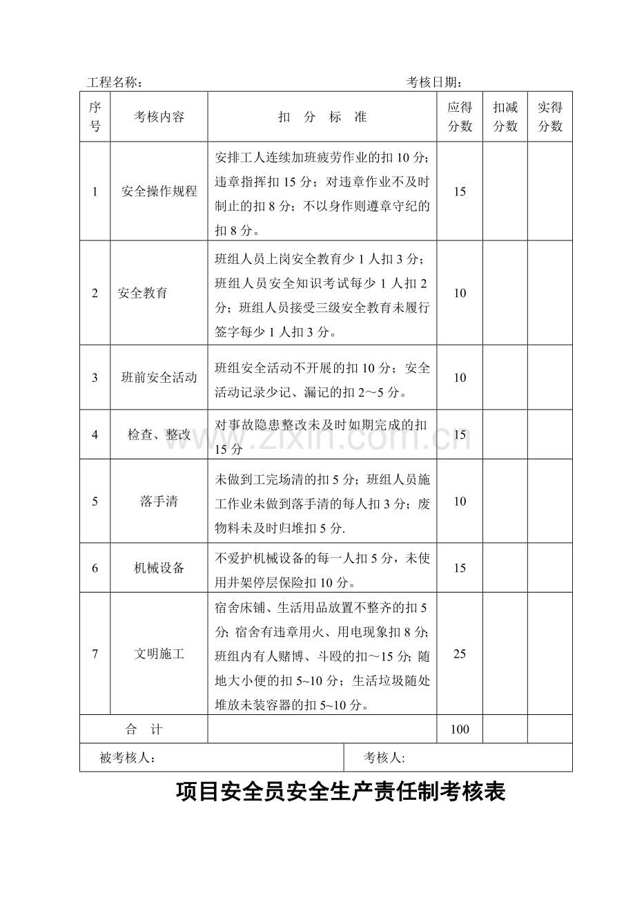 考核表-季度课件.doc_第2页