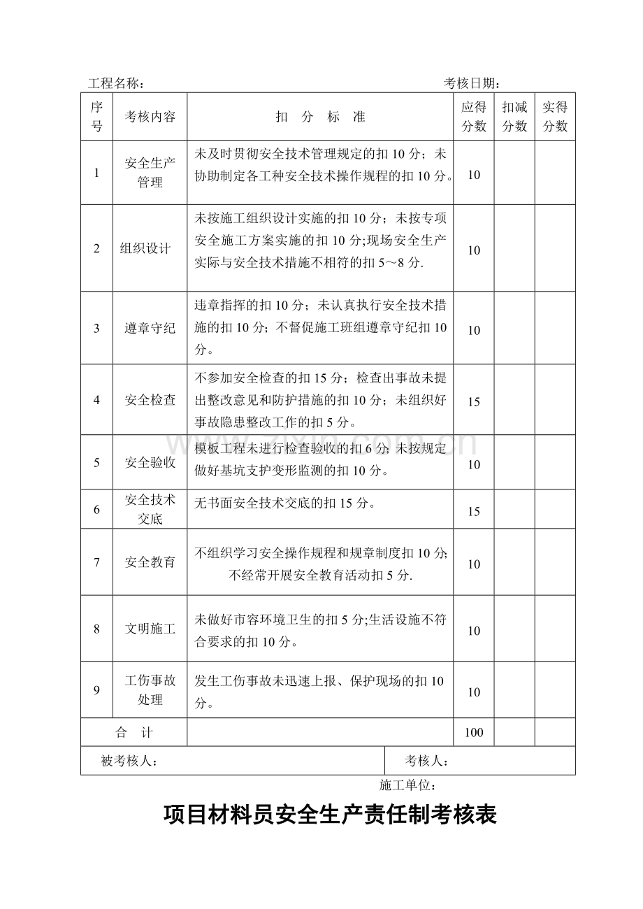 考核表-季度课件.doc_第3页