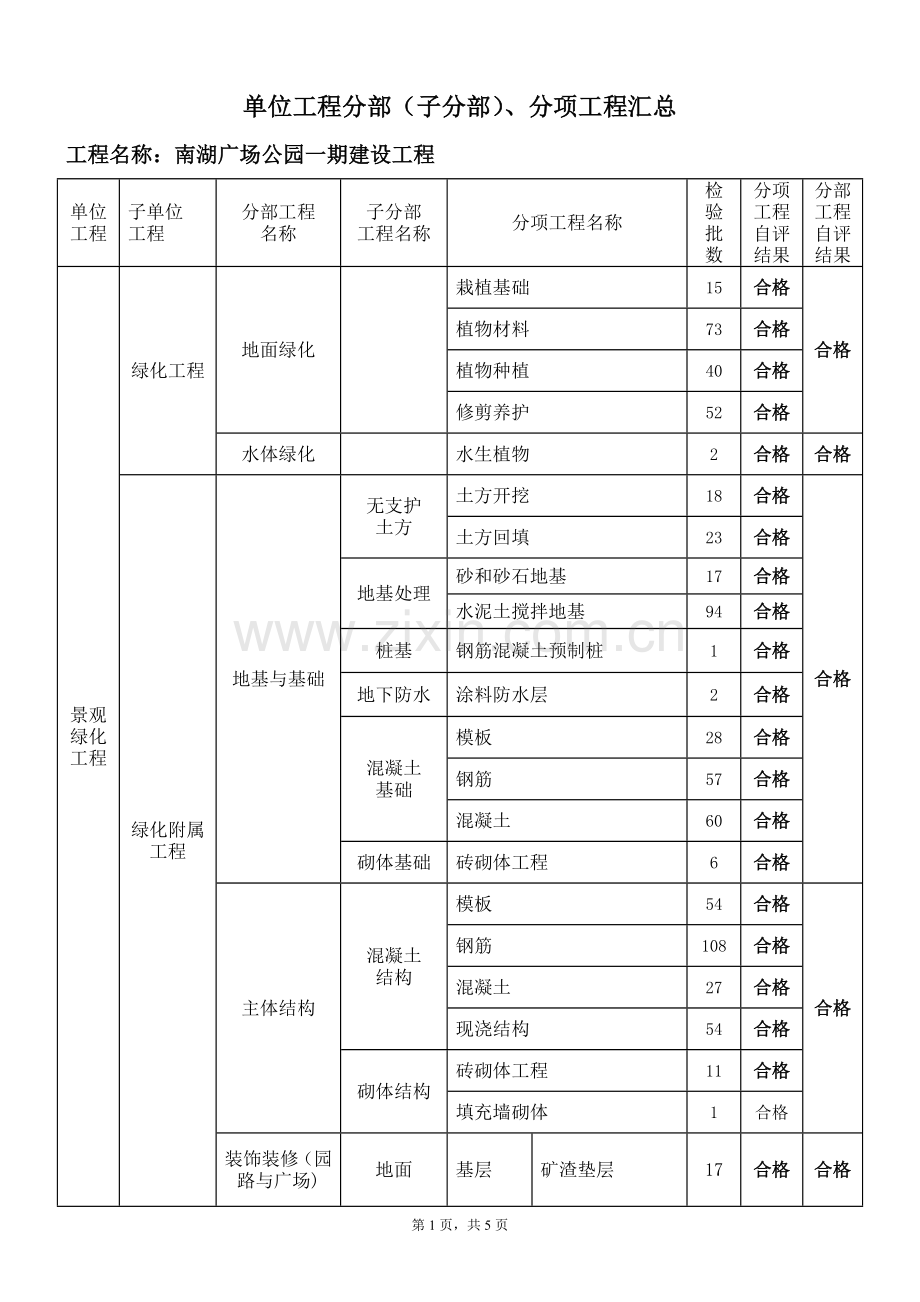 景观工程分项划分.doc_第1页