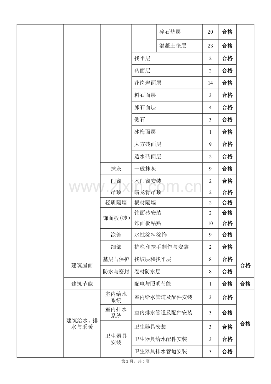 景观工程分项划分.doc_第2页