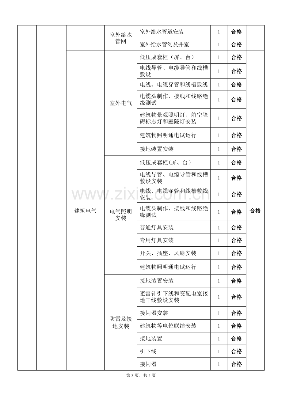 景观工程分项划分.doc_第3页