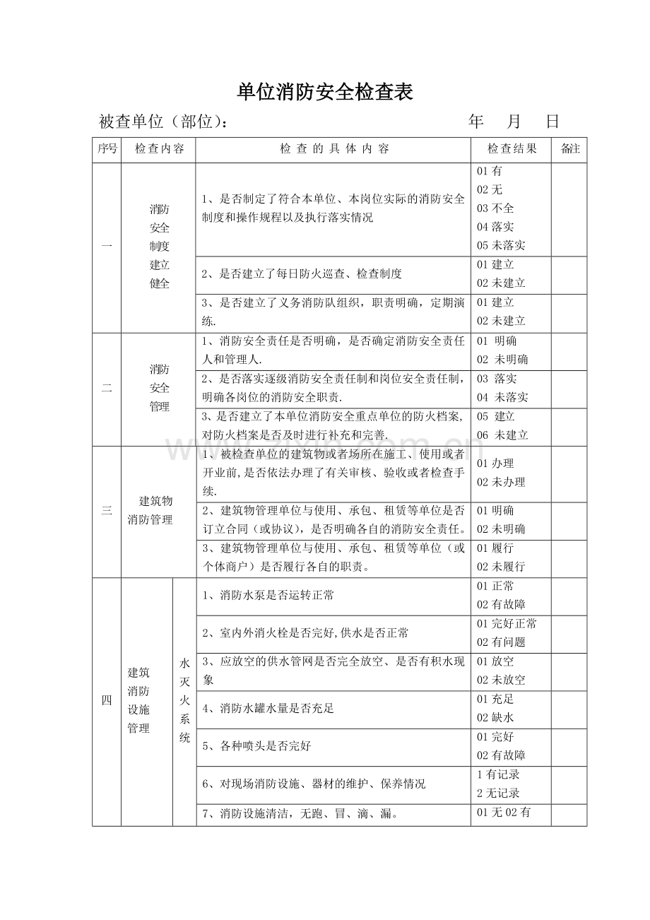 消防安全检查表67460.doc_第1页