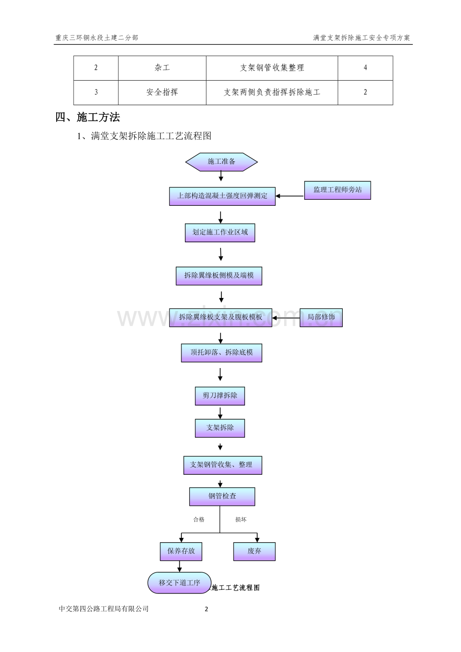 满堂支架拆除施工安全专项方案.doc_第3页