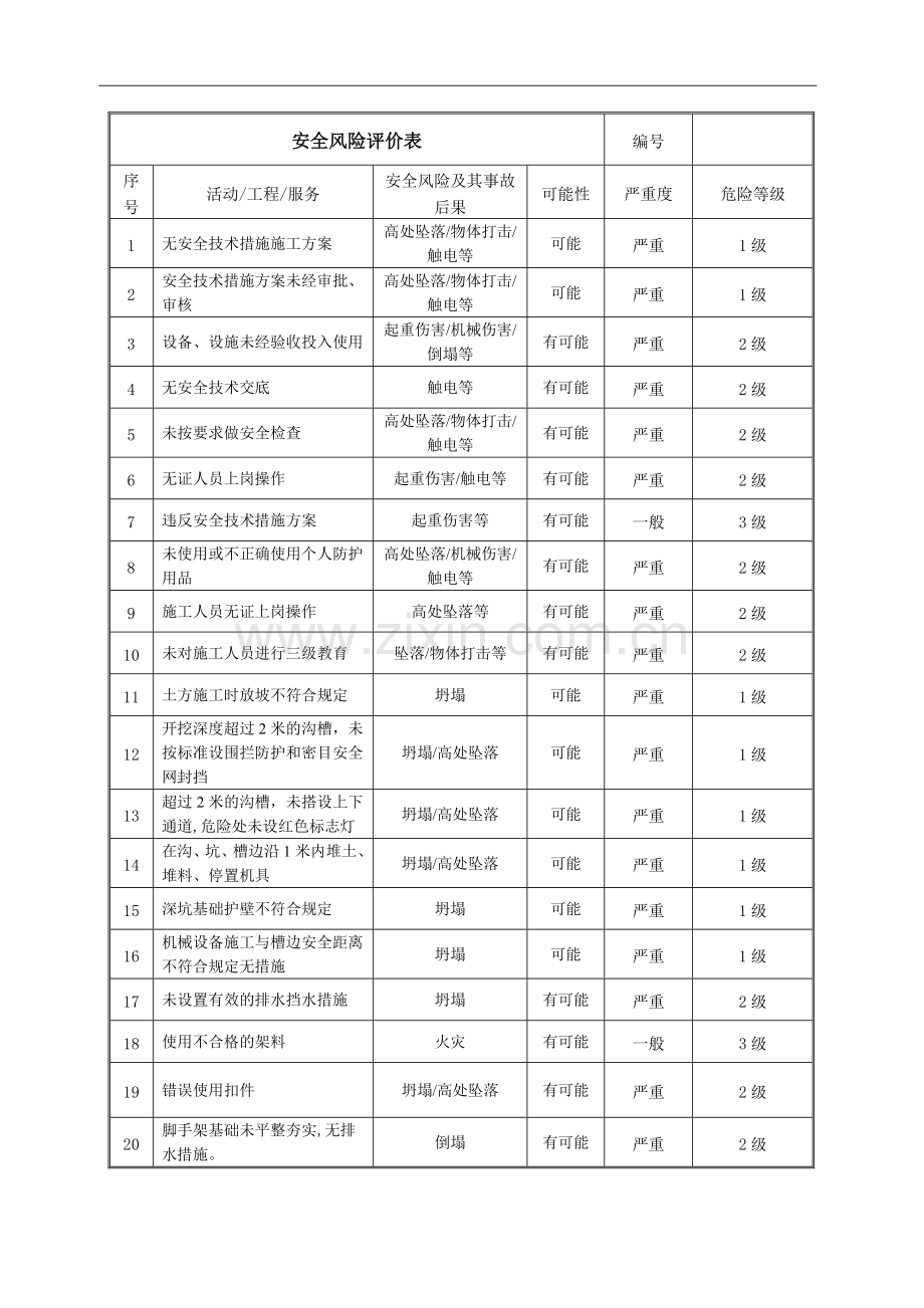 安全风险评价表.doc_第1页