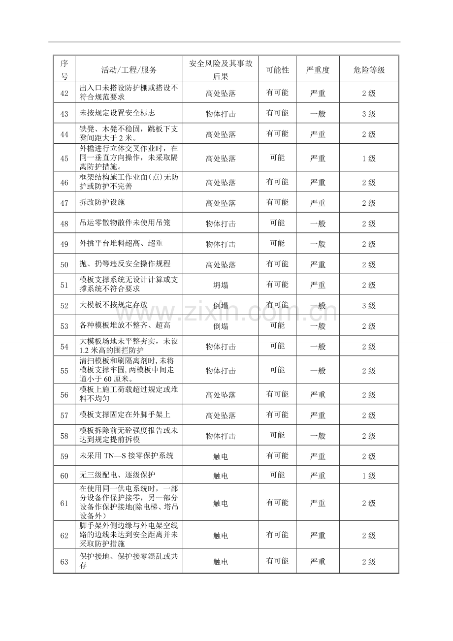 安全风险评价表.doc_第3页