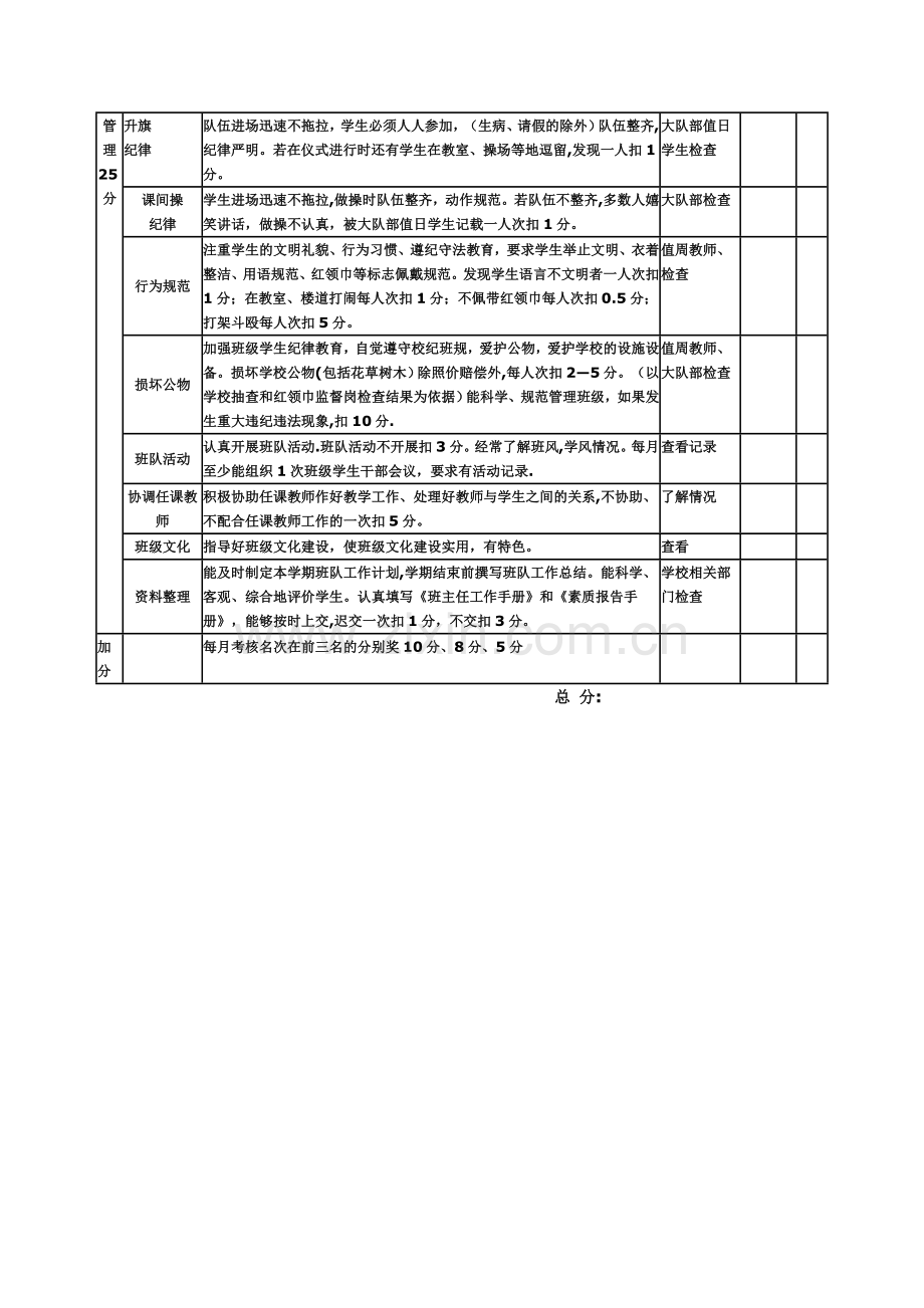 班主任工作考核表.doc_第2页